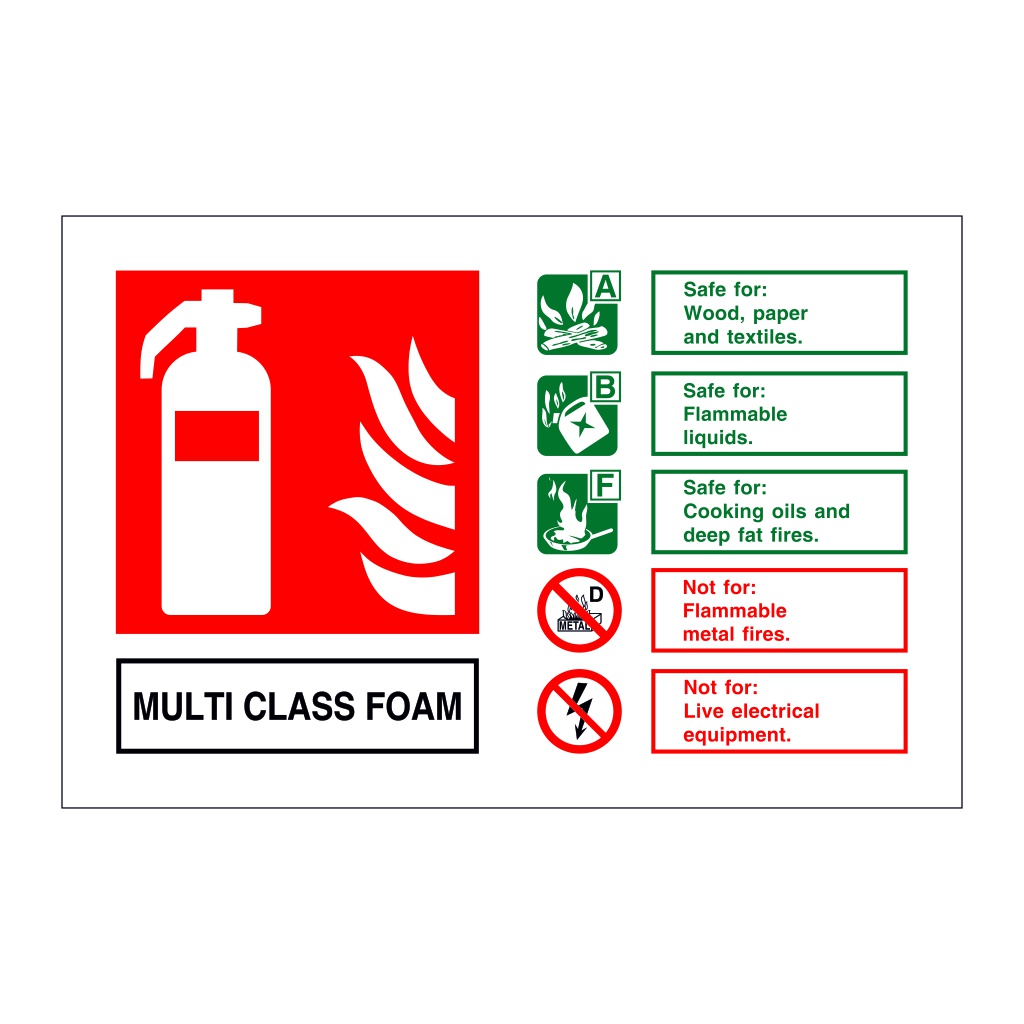 Multi class foam fire extinguisher Identification Sign