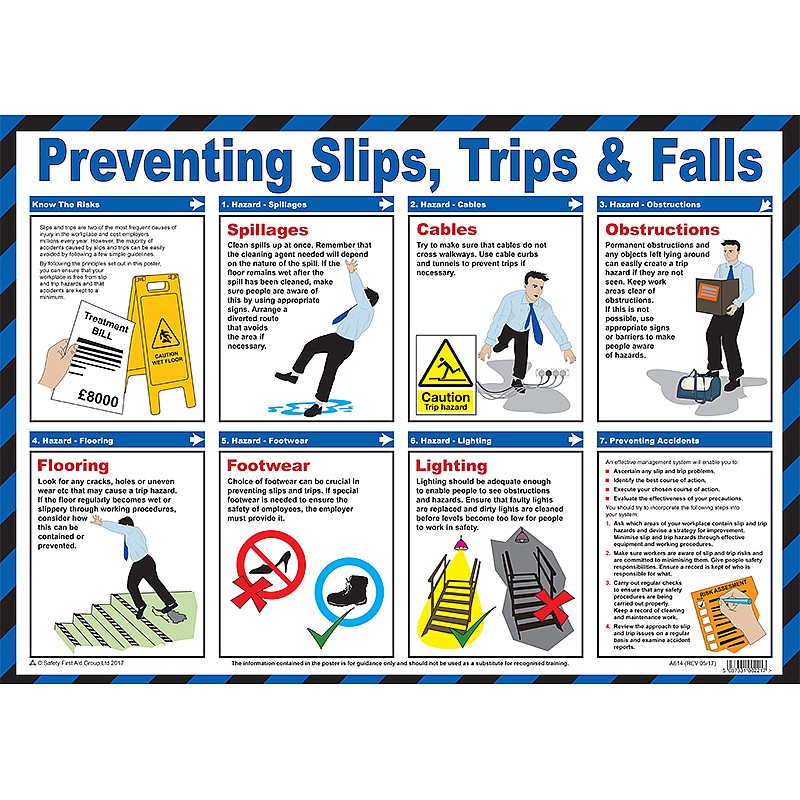 Preventing Slips, Trips & Falls Guidance Poster British Safety Signs