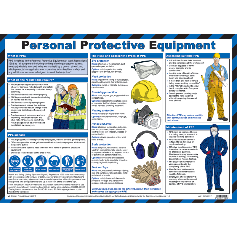 Personal Protective Equipment Guidance Poster British Safety Signs