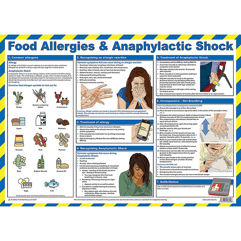 Food Allergies and Anaphylactic Shock Poster British Safety Signs