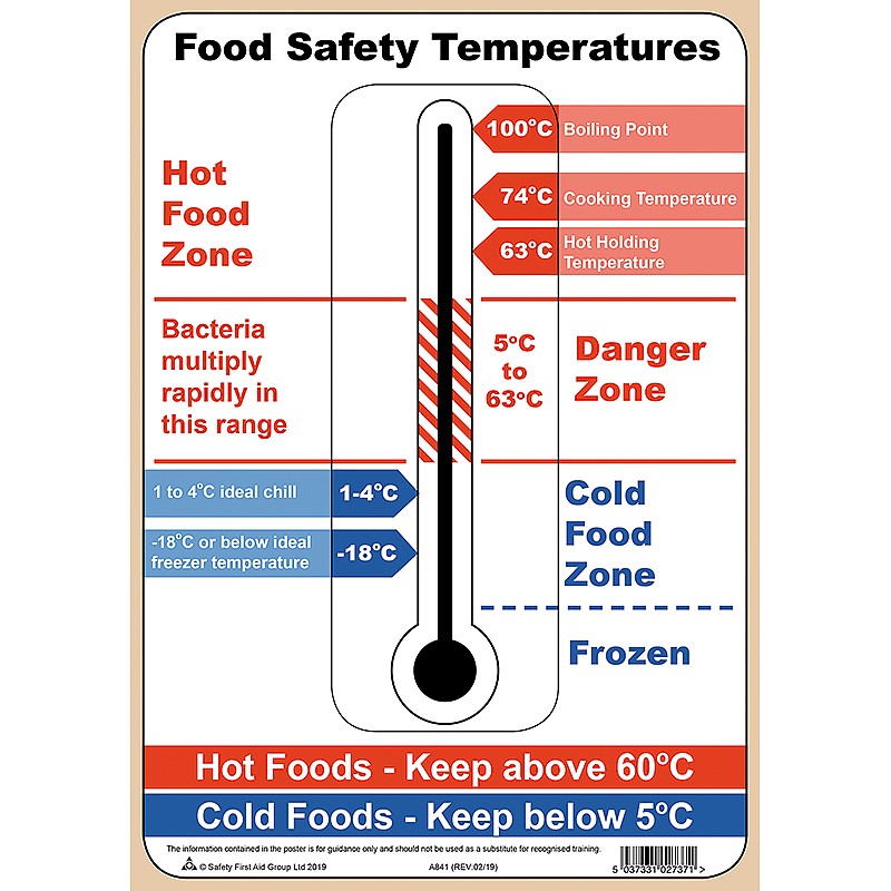 food-safety-temperatures-poster-british-safety-signs