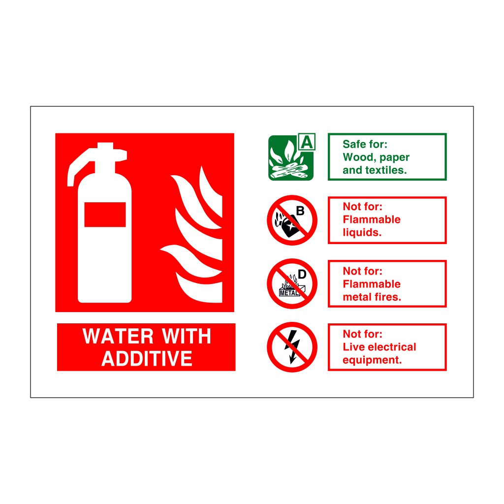 Water with additive fire extinguisher Identification Sign