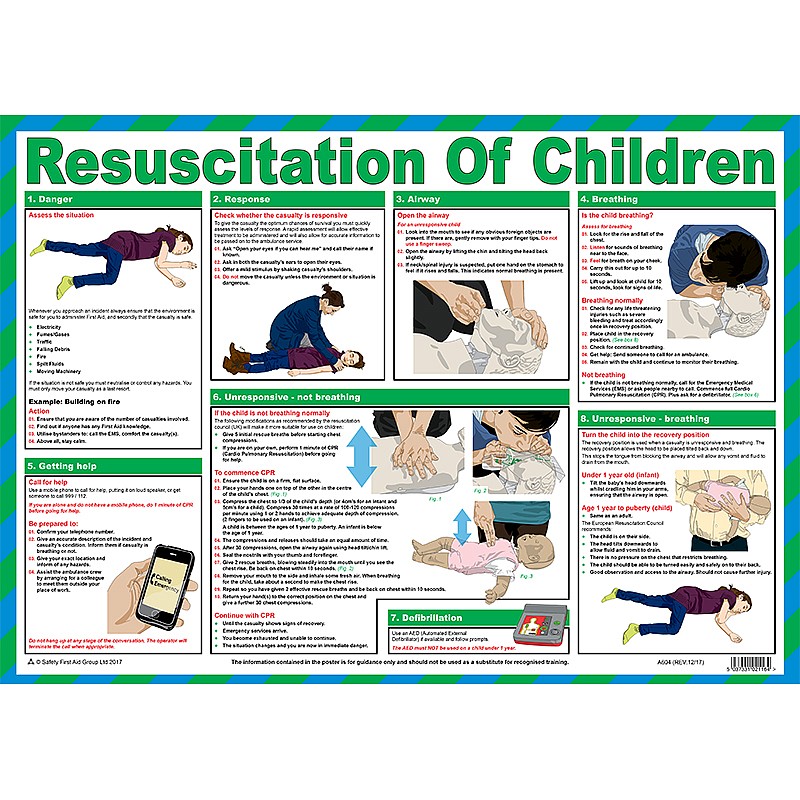 Resuscitation of Children Poster