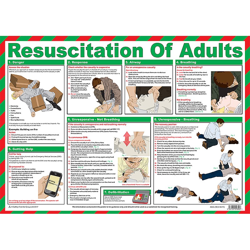 Resuscitation of Adults Poster