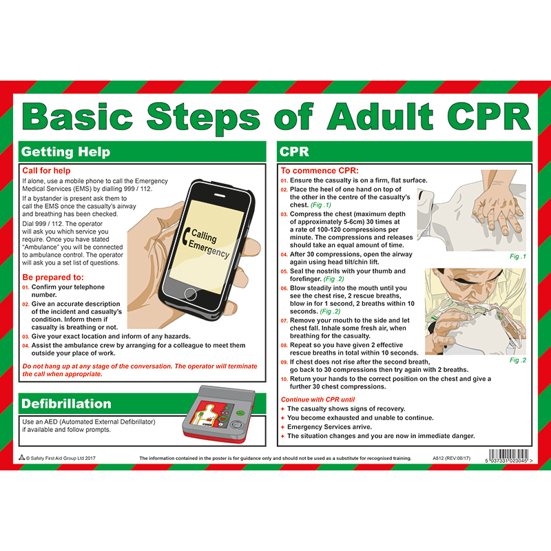 Basic steps of adult CPR poster