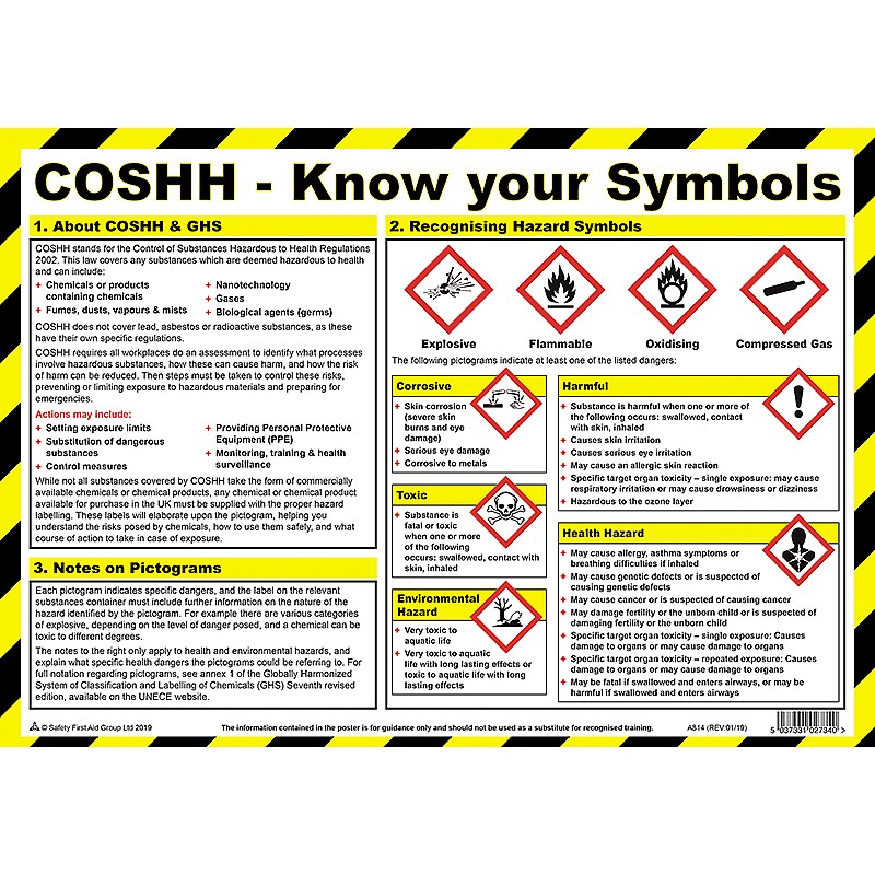 COSHH Know your symbols poster