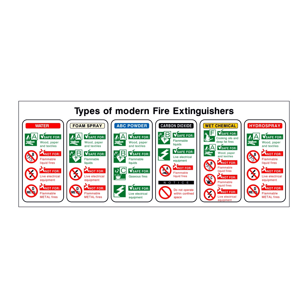 Fire extinguisher information board