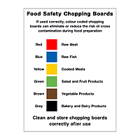 Food safety chopping boards sign