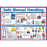 Safe Manual Handling poster