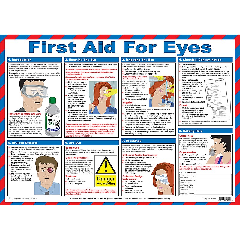 First aid for eyes poster