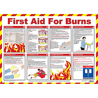 First aid for burns poster