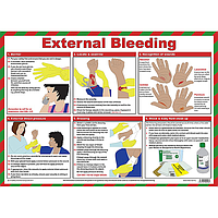 First aid for external bleeding poster