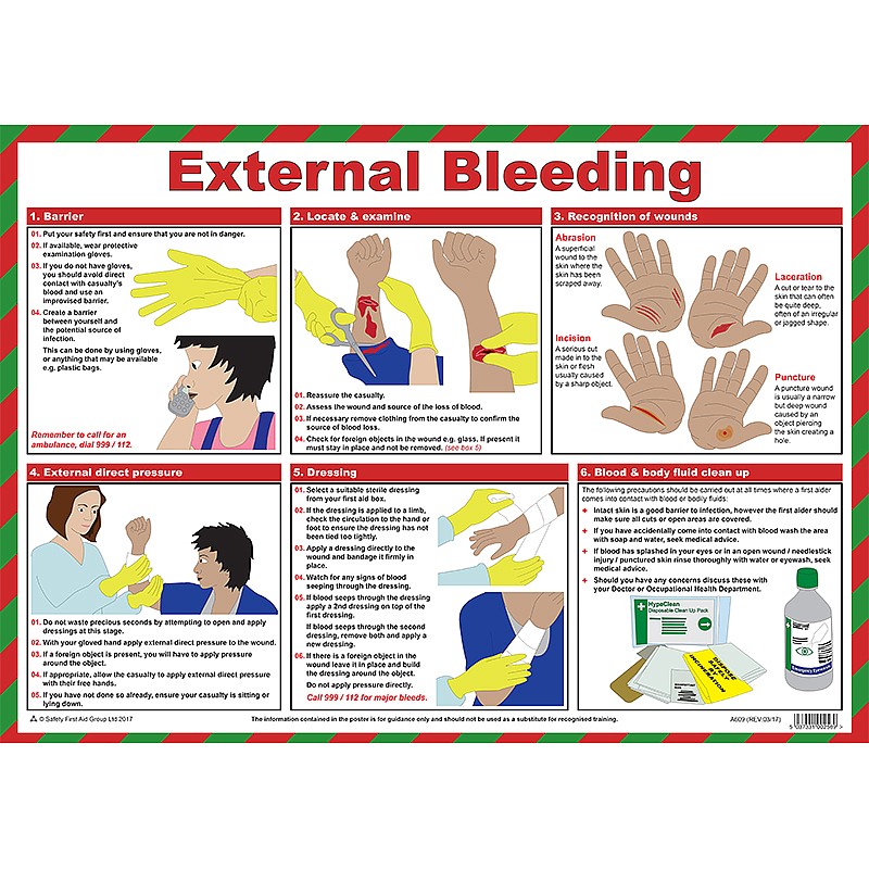 First aid for external bleeding poster