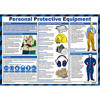 Personal Protective Equipment Guidance Poster