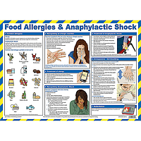 Food allergies and anaphylactic shock poster