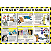 First aid for exposure to chemicals poster