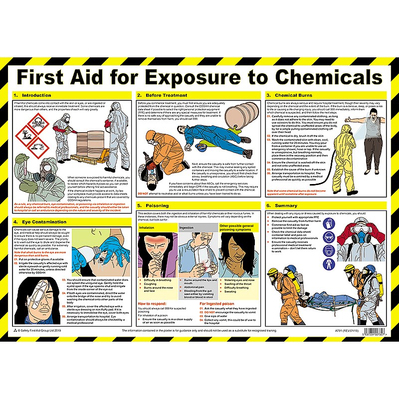 First aid for exposure to chemicals poster