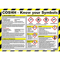 COSHH Know Your Symbols Poster