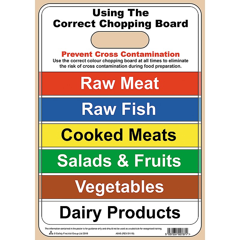 Using the Correct Chopping Board Poster