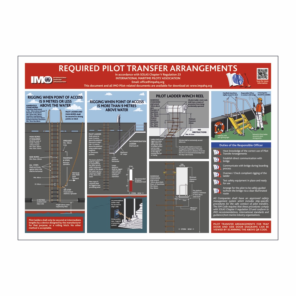IMPA Required pilot transfer arrangements
