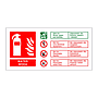 Water fire extinguisher identification English/Polish sign