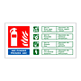 ABC Powder fire extinguisher identification English/Polish sign
