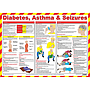 First Aid for diabetes, asthma & seizures poster